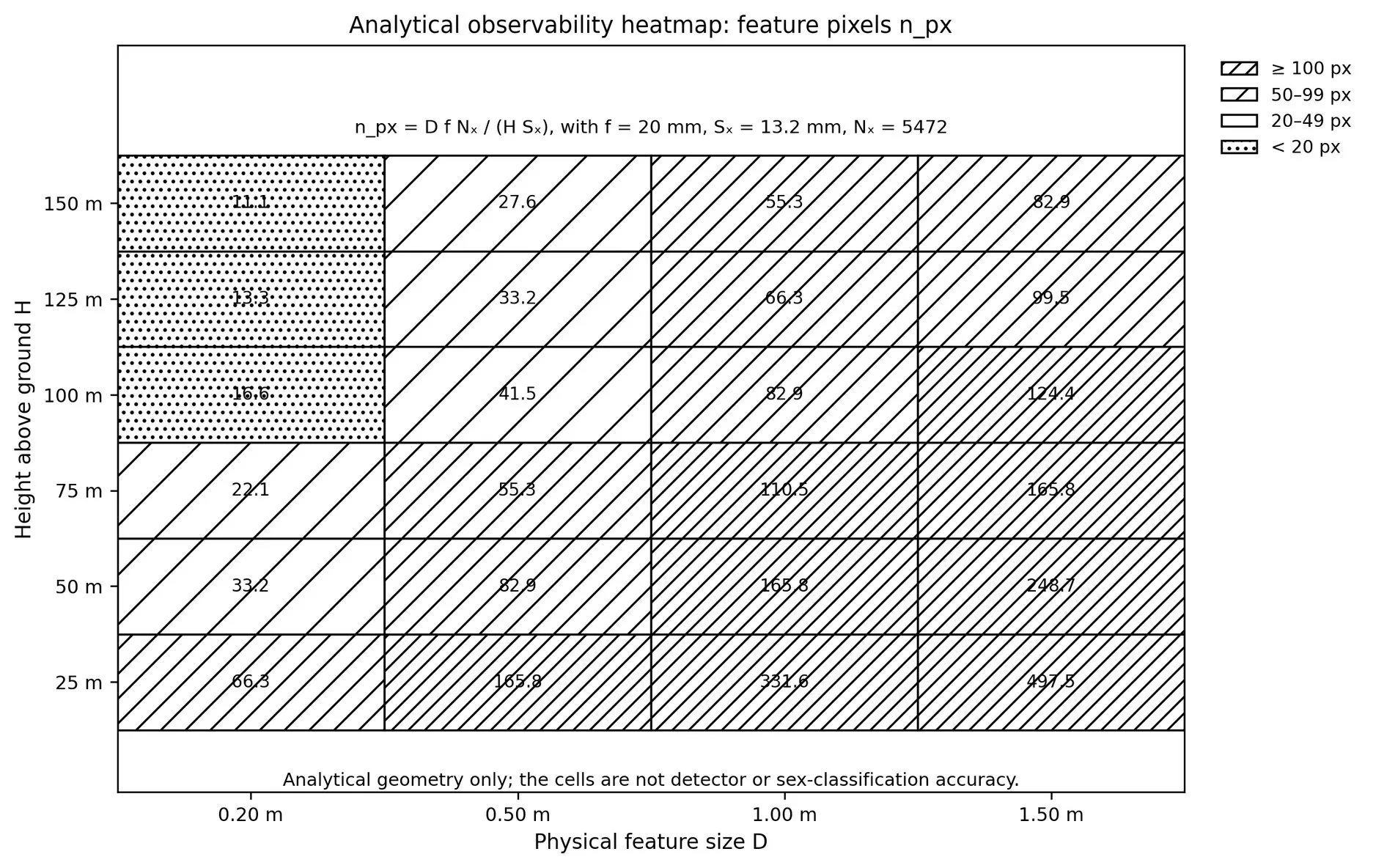 Analytical observability heatmap.